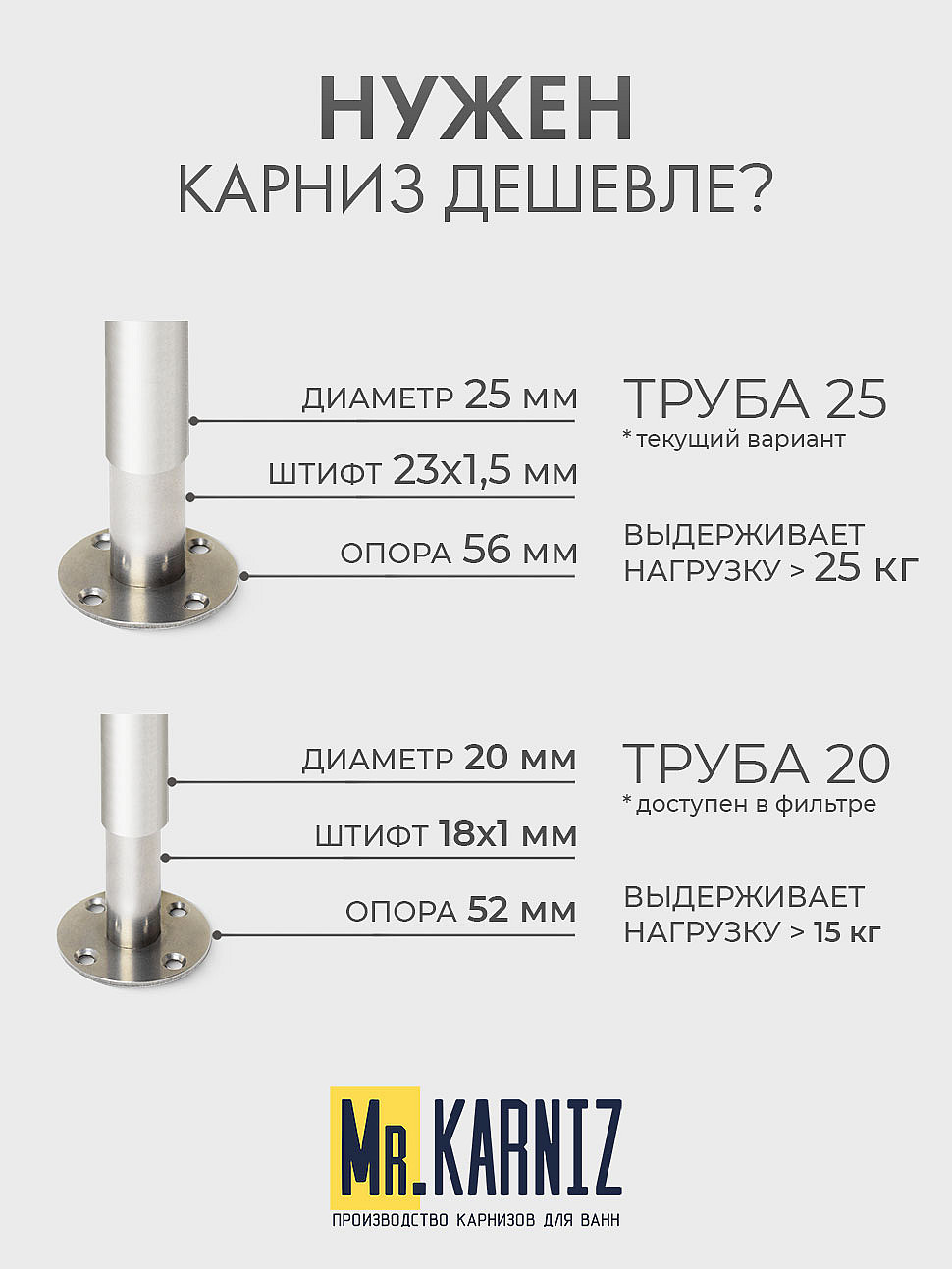 Карниз для ванной Угловой Г образный 165х70 Усиленный 25 мм MrKARNIZ фото 10