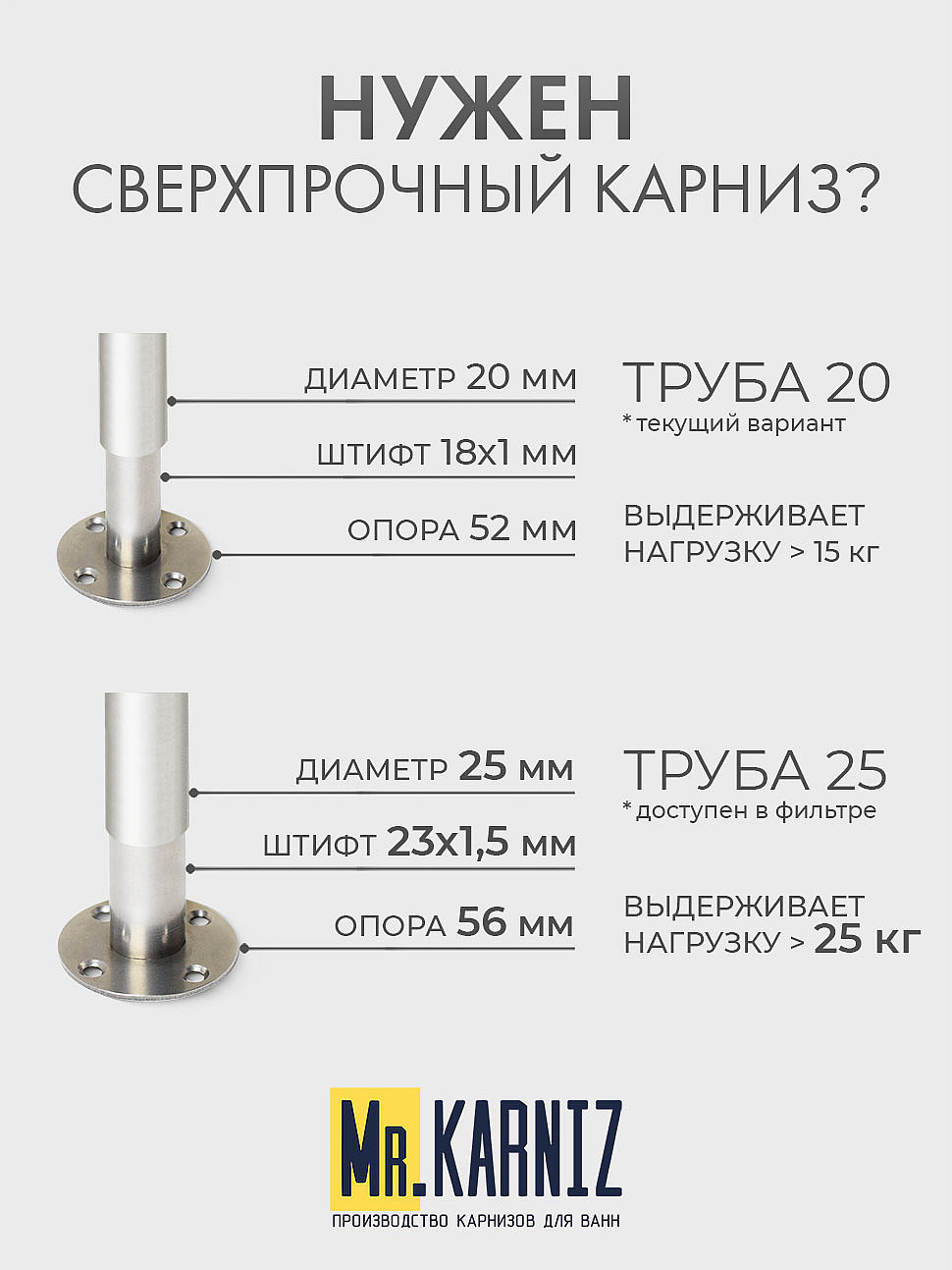 Карниз для ванны Cersanit Virgo 150х90 Усиленный 20 мм MrKARNIZ фото 8